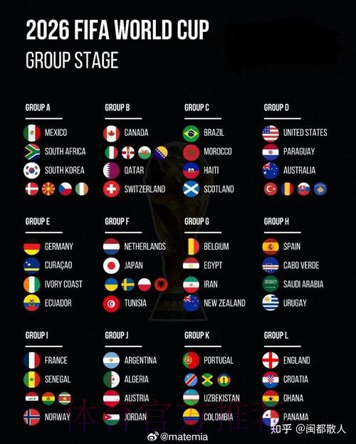 2026美加墨世界杯比分一览 2026美加墨世界杯比分一览