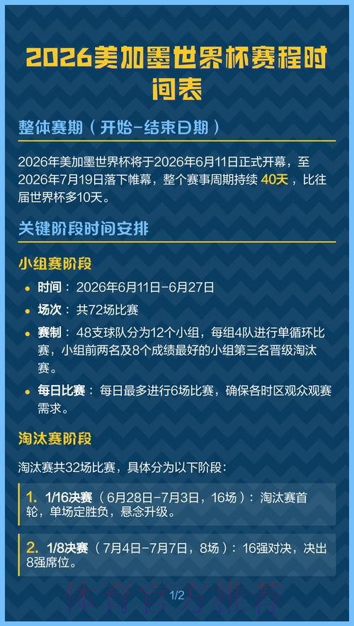 2026美加墨世界杯数据统计中国时间