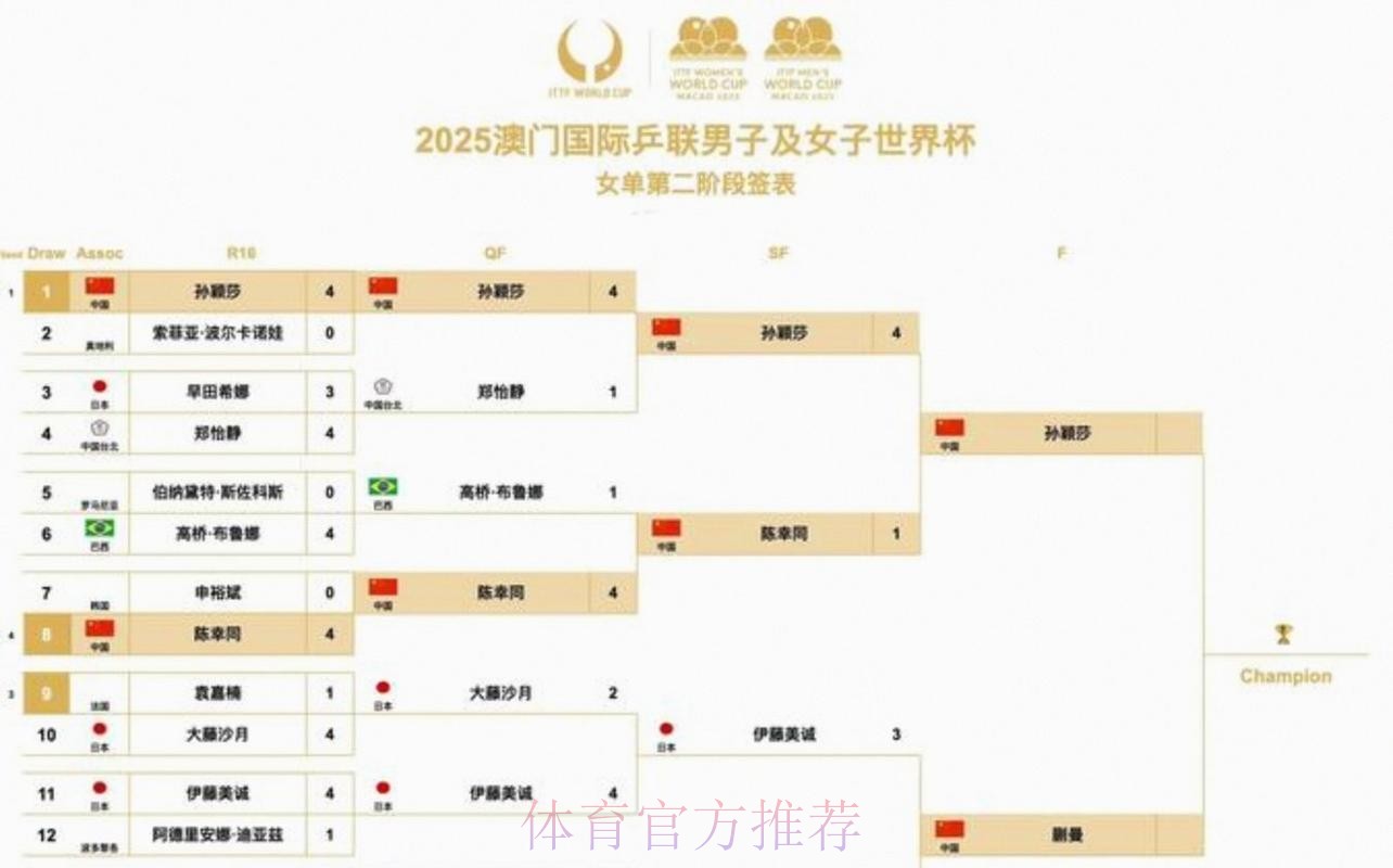 2026美加墨世界杯小组赛赛程在哪里看