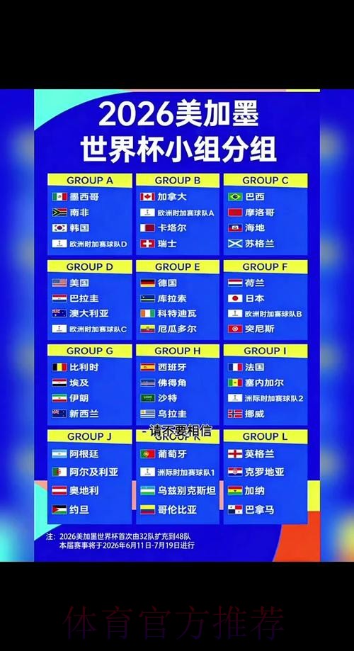2026世界杯赛程更新 2026世界杯赛程更新