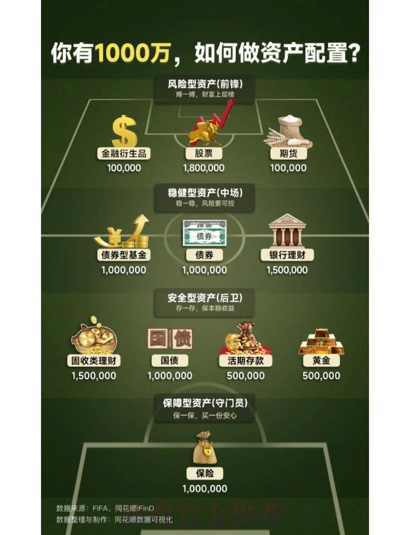 足球竞猜平台的理性资金规划与管理策略分享 足球竞猜平台的理性资金规划与管理策略分享