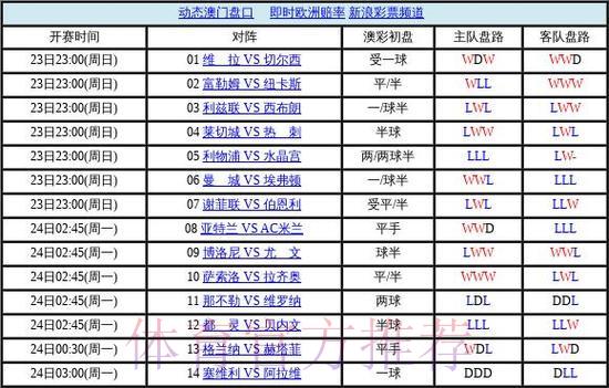 世界杯盘口走势权威官方深度解析 世界杯盘口走势权威官方深度解析