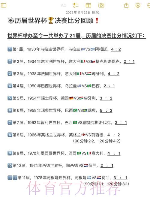 世界杯经典大比分回顾:永载史册的传奇时刻 世界杯经典大比分回顾:永载史册的传奇时刻