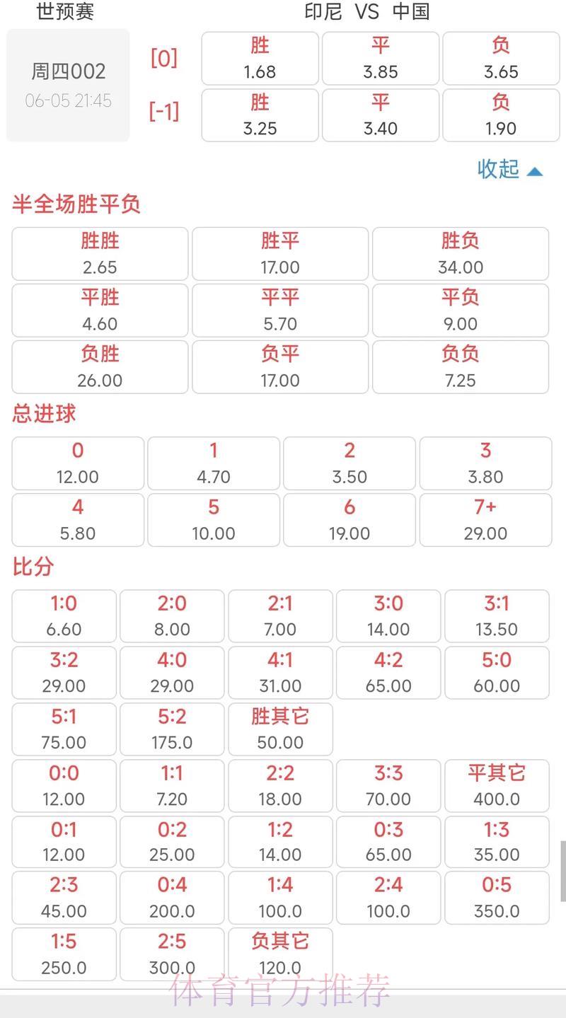 2026年世界杯投注盘口深度解析及赔率走势预测 2026年世界杯投注盘口深度解析及赔率走势预测