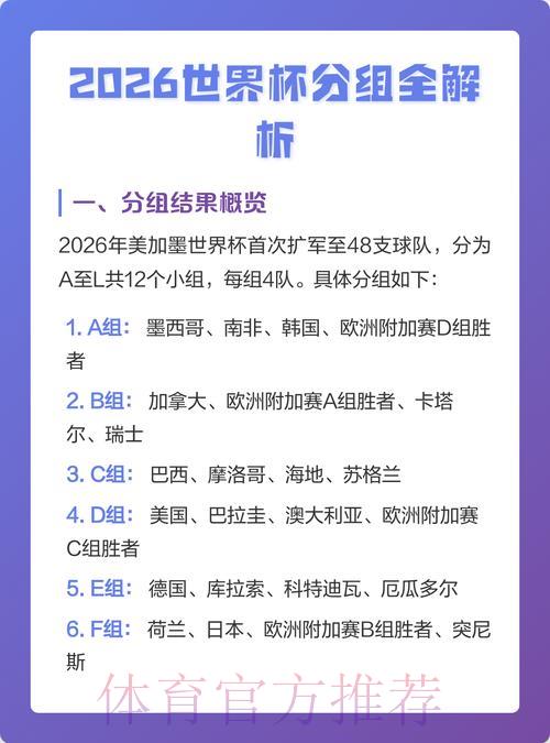 2026世界杯资格赛报名通道全面解析 2026世界杯资格赛报名通道全面解析