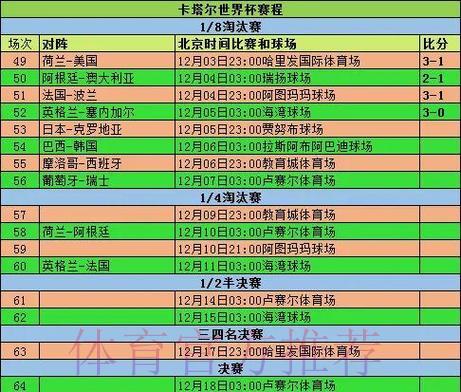 世界杯赛果预测:小组赛与淘汰赛的分析方法 世界杯赛果预测:小组赛与淘汰赛的分析方法