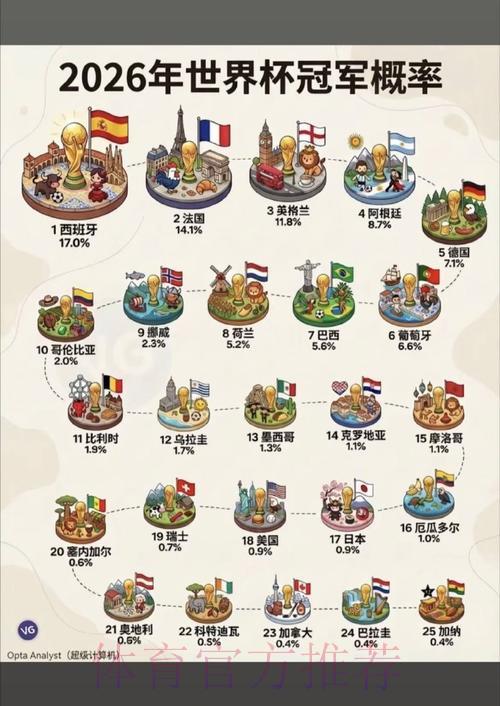 世界杯夺冠概率的精准预测方法解析 世界杯夺冠概率的精准预测方法解析