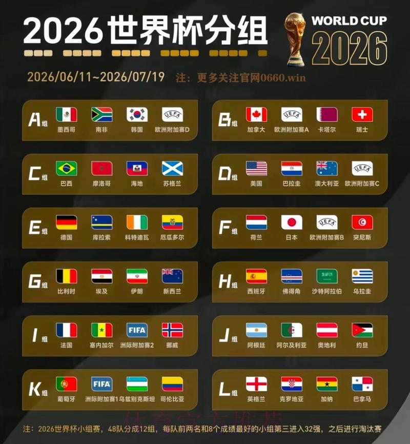 2026世界杯冠军争夺战:各队夺冠概率全面解析 2026世界杯冠军争夺战:各队夺冠概率全面解析