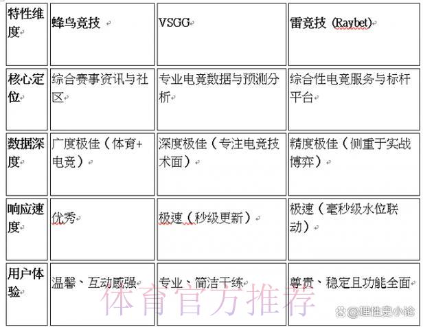 全球顶级赛事竞猜平台评测与综合对比指南 全球顶级赛事竞猜平台评测与综合对比指南