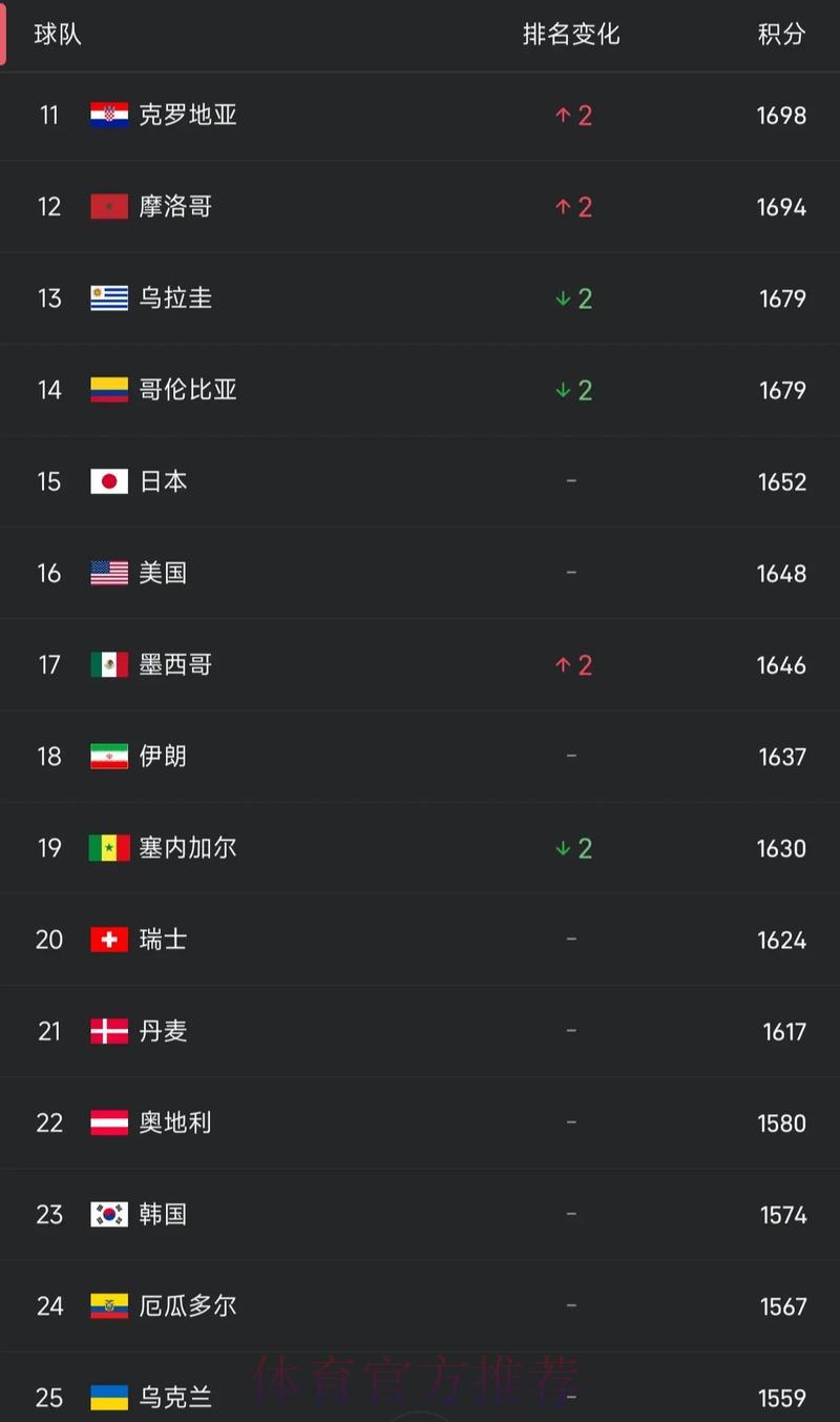2023年世界杯滚球排名全面深度解析 2023年世界杯滚球排名全面深度解析