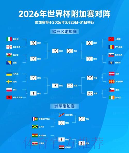 2026年世界杯各参赛球队全面数据解析 2026年世界杯各参赛球队全面数据解析
