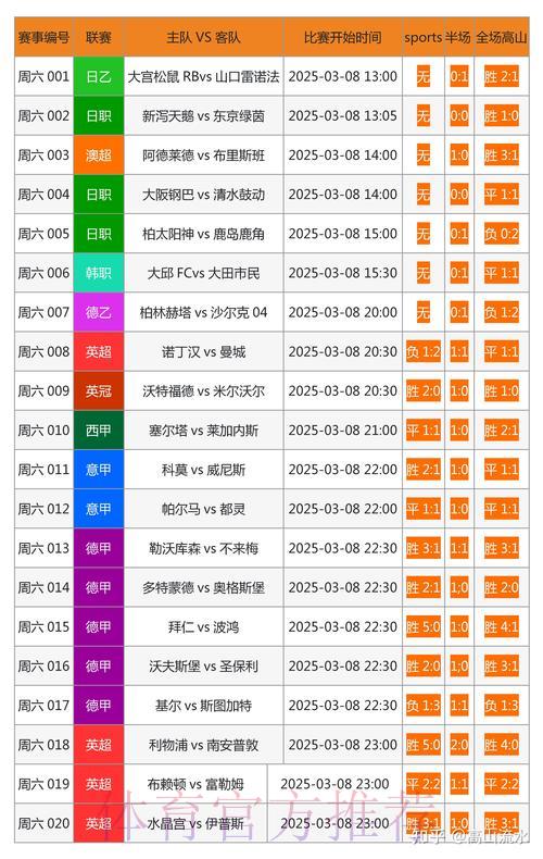 世界杯竞猜平台全攻略:精选优质平台一览无余 世界杯竞猜平台全攻略:精选优质平台一览无余