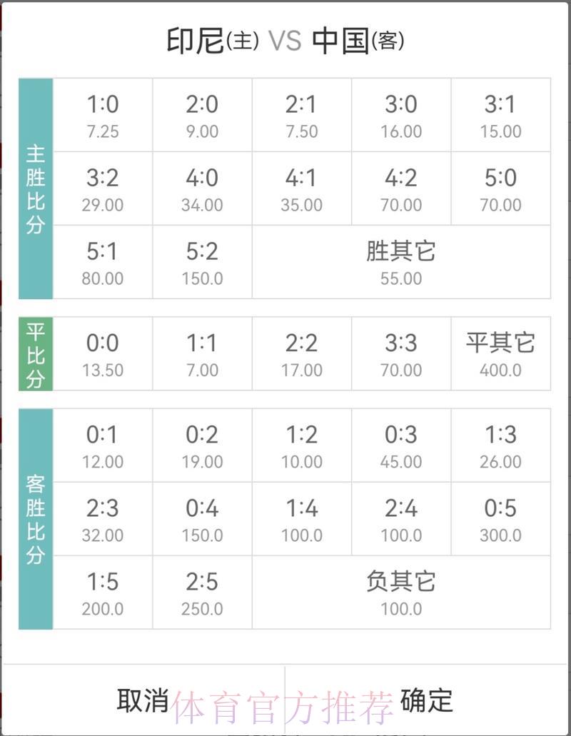 2026世界杯中国体育彩票全解析:各队实力评估与赔率深度解读 2026世界杯中国体育彩票全解析:各队实力评估与赔率深度解读